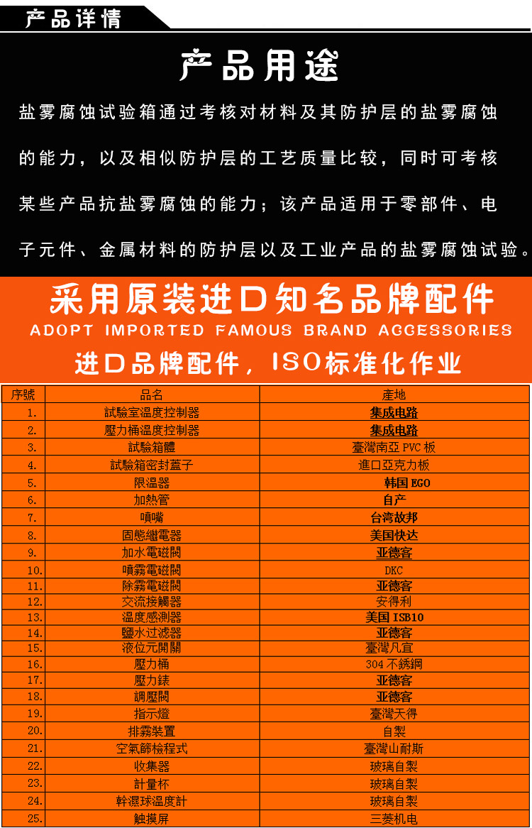 進口品牌配件介紹