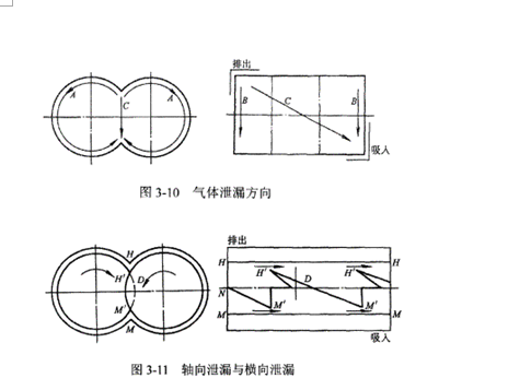 氣體泄露、軸向泄露與橫向泄露圖