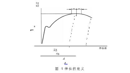 伸長(zhǎng)的定義圖