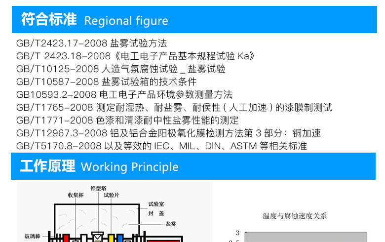 中創(chuàng)酸性鹽霧試驗機滿足標(biāo)準介紹