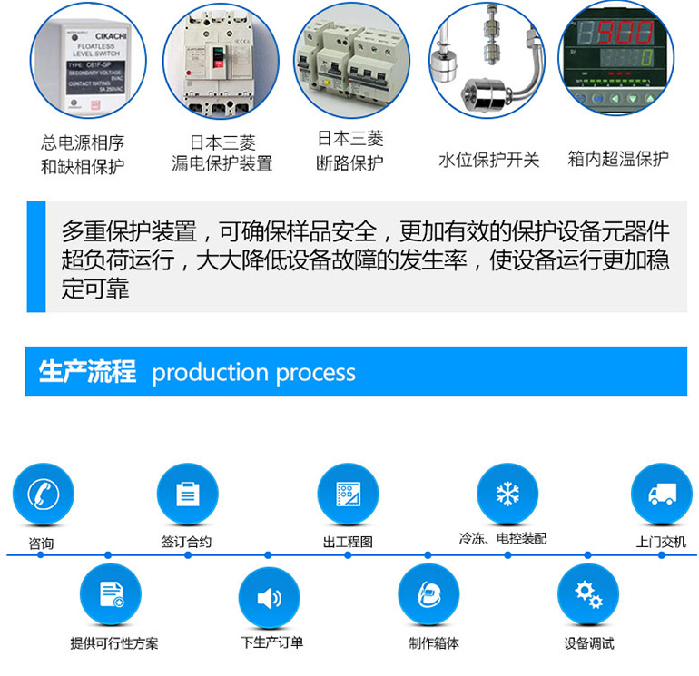 烤漆恒溫恒濕試驗(yàn)箱多重安全保護(hù)裝置介紹